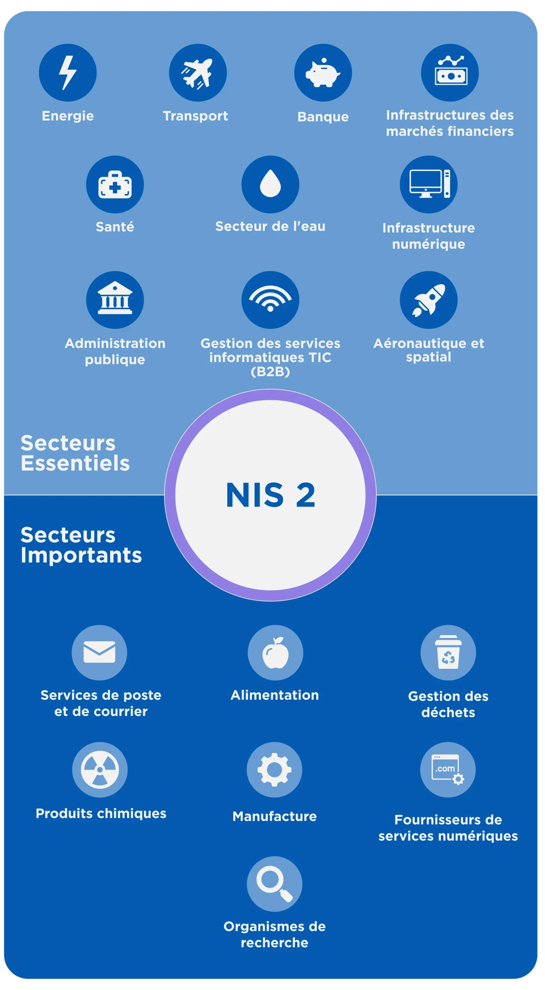 NIS 2 Sectors Infographic FR-1